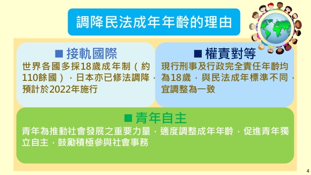 民法成年