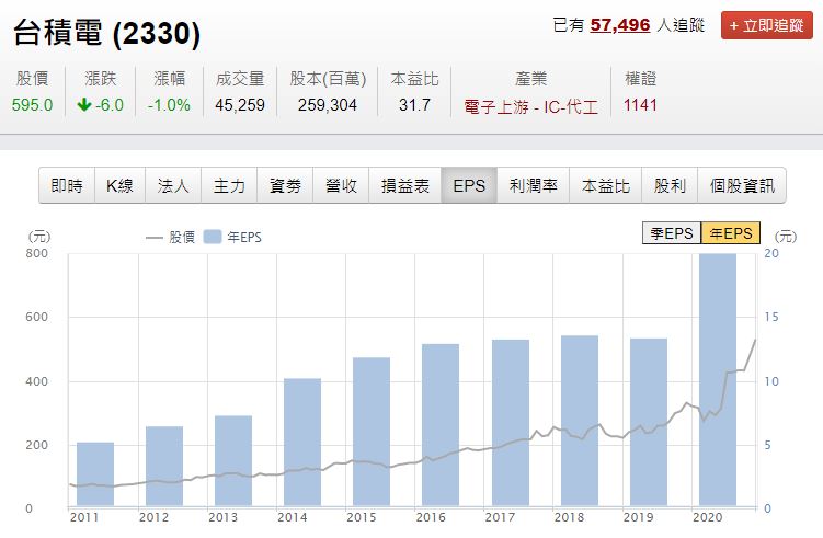 航運、面板股 你是賺到還是套牢？2 關鍵跟上景氣循環股 搭上股市順風車