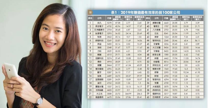 台灣前 100 間「賺錢效率最高」的潛力企業，你的股票上榜了嗎？想挑好公司，就要挑這「3 高」！