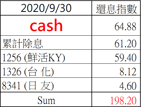 小閎指數data 2020930