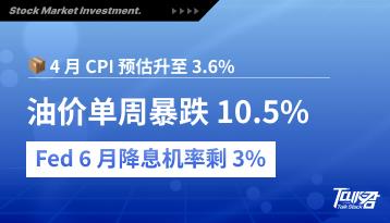 经济学家预估 4 月 CPI 升到 3.6％！油价暴跌 10.5％ 为何救不了通膨