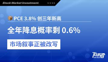 PCE 3.8％ 三年新高！全年降息概率剩 0.6％