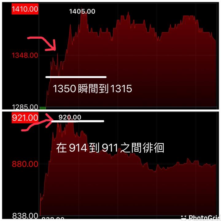 【毛毛當沖】08.17 進出場復盤：M31(6643)