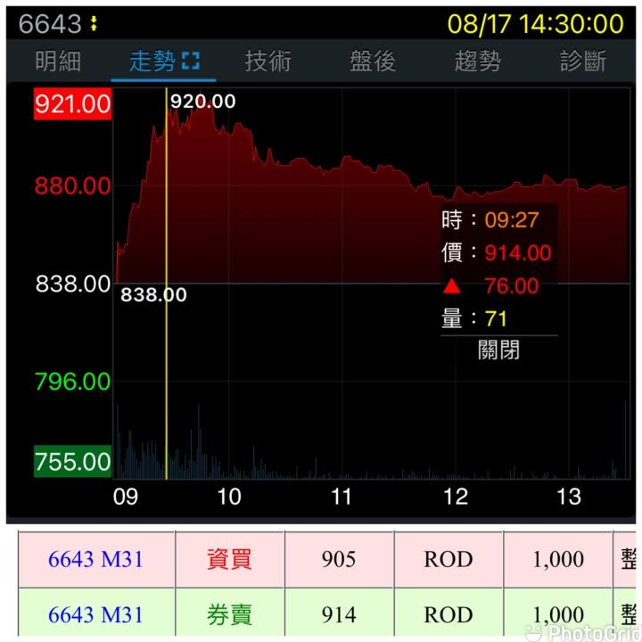 【毛毛當沖】08.17 進出場復盤：M31(6643)