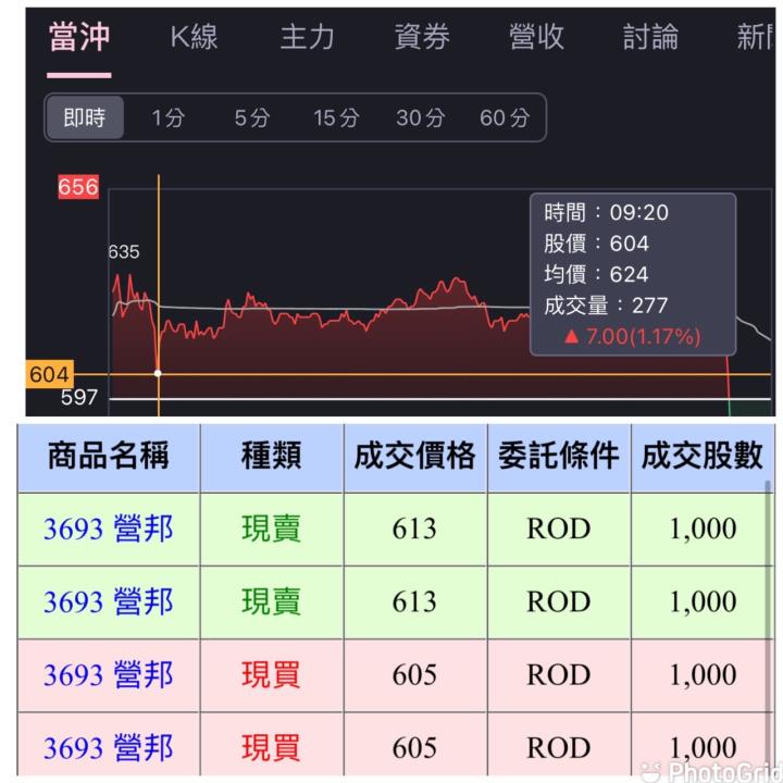 【毛毛當沖】08.22 進出場復盤：營邦(3693)