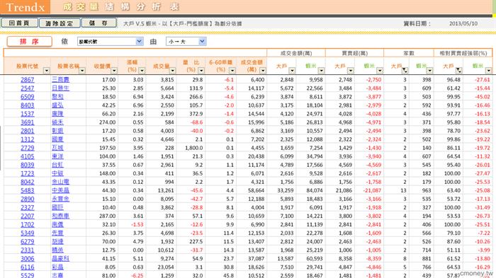 0510多方選股