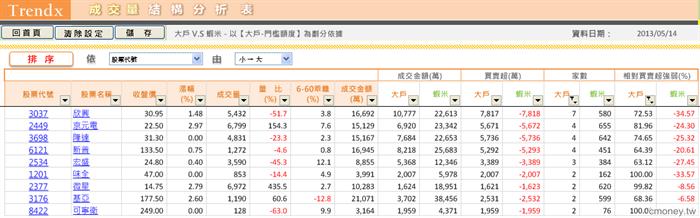 0514多方選股