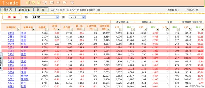 0523多方