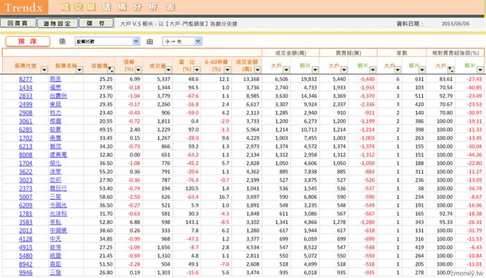0607多方