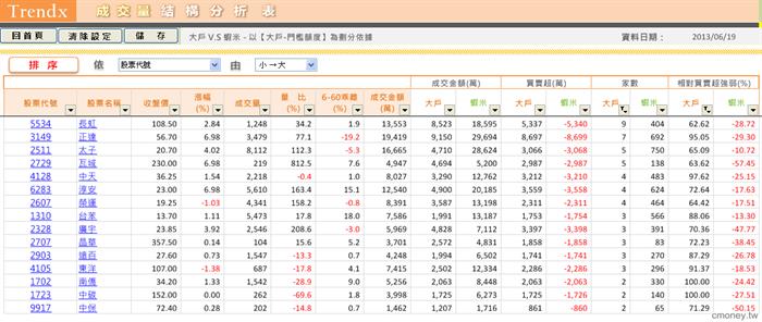 0619多方