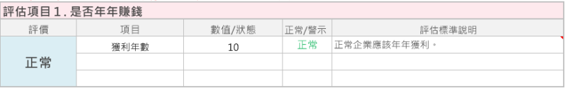 台橡(2103) 是 亞洲最大橡膠公司，還供應正新、建大等輪胎大廠，卻可能「不適合」存股，因為...