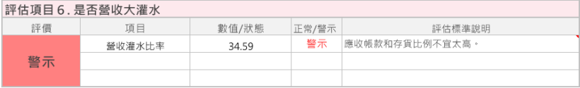 台橡(2103) 是 亞洲最大橡膠公司，還供應正新、建大等輪胎大廠，卻可能「不適合」存股，因為...