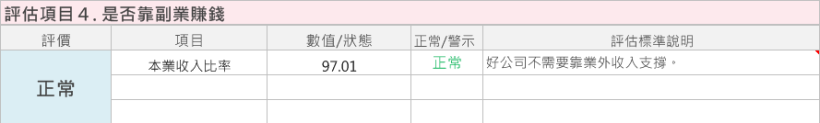 台橡(2103) 是 亞洲最大橡膠公司，還供應正新、建大等輪胎大廠，卻可能「不適合」存股，因為...