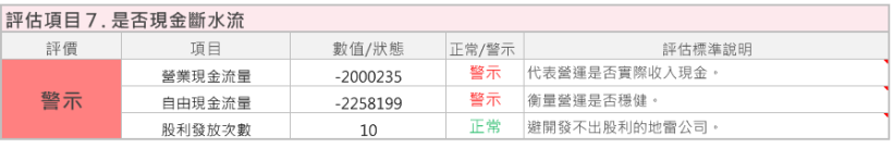 台橡(2103) 是 亞洲最大橡膠公司，還供應正新、建大等輪胎大廠，卻可能「不適合」存股，因為...