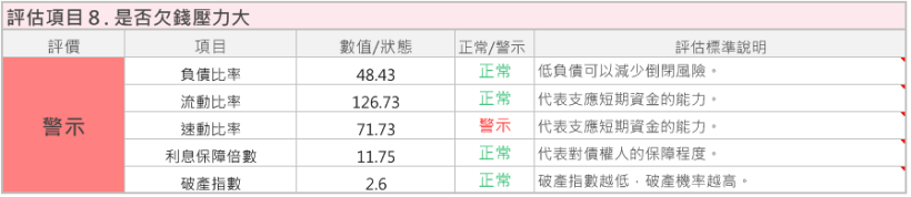 台橡 2103 是亞洲最大橡膠公司 還供應正新 建大等輪胎大廠 卻可能 不適合 存股 因為