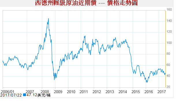 台橡(2103) 是 亞洲最大橡膠公司，還供應正新、建大等輪胎大廠，卻可能「不適合」存股，因為...