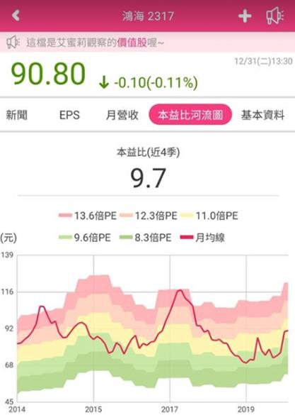 艾蜜莉定存股新功能：本益比河流圖使用說明