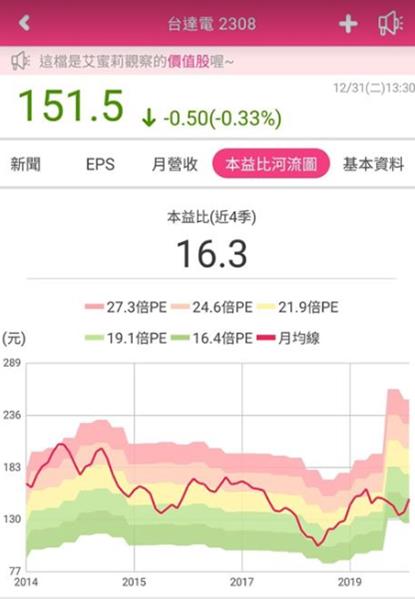 艾蜜莉定存股新功能：本益比河流圖使用說明