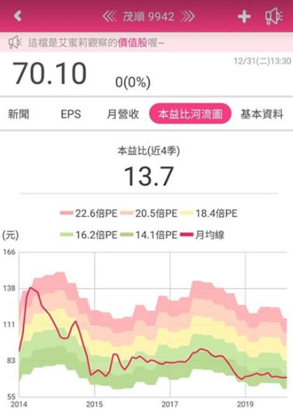 艾蜜莉定存股新功能：本益比河流圖使用說明