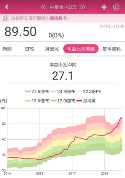 艾蜜莉定存股新功能：本益比河流圖使用說明