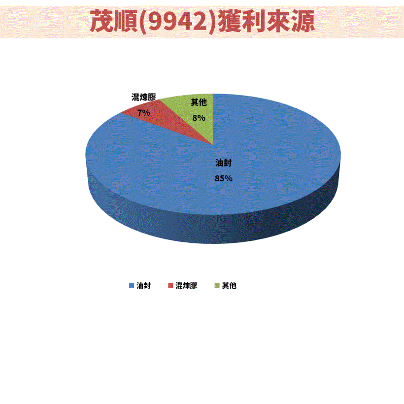 從冷門股挖掘好標的 ! 台灣密封元件製造商龍頭-茂順 (9942)