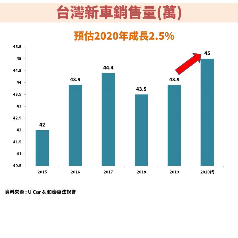 台灣車市龍頭和泰車 (2207) 去年賺21.55元， 獲利創下歷年新高， 後市展望如何看待 ?