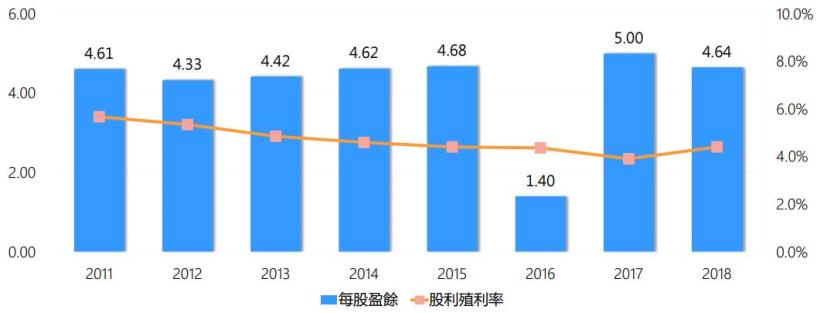 深受存股族喜愛的中保科 (9917) :  積極轉型科技系統服務 