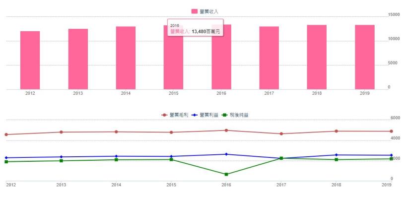 深受存股族喜愛的中保科 (9917) :  積極轉型科技系統服務 