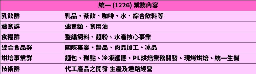 這檔食品股Q1營收增，淨利卻衰退 15％，後市展望如何看待 ?