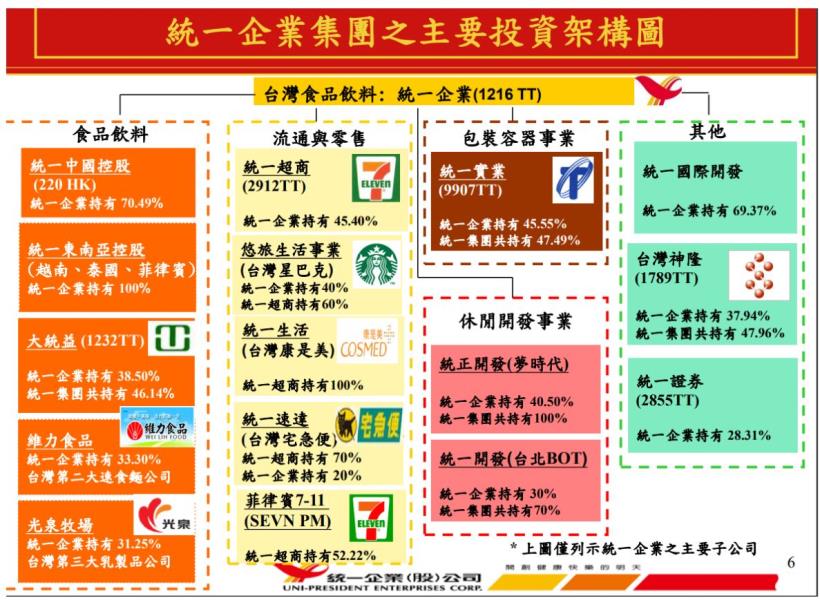 這檔食品股Q1營收增，淨利卻衰退 15％，後市展望如何看待 ?