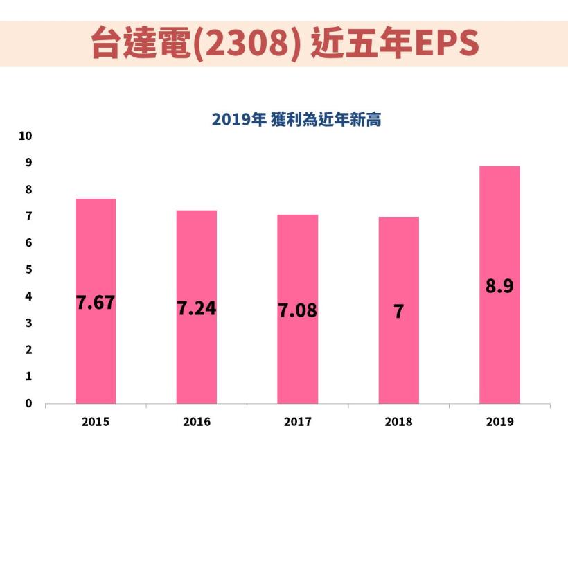 電源供應器大廠-台達電(2308) Q1稅後盈餘年減39％，下半年有機會回穩嗎 ?