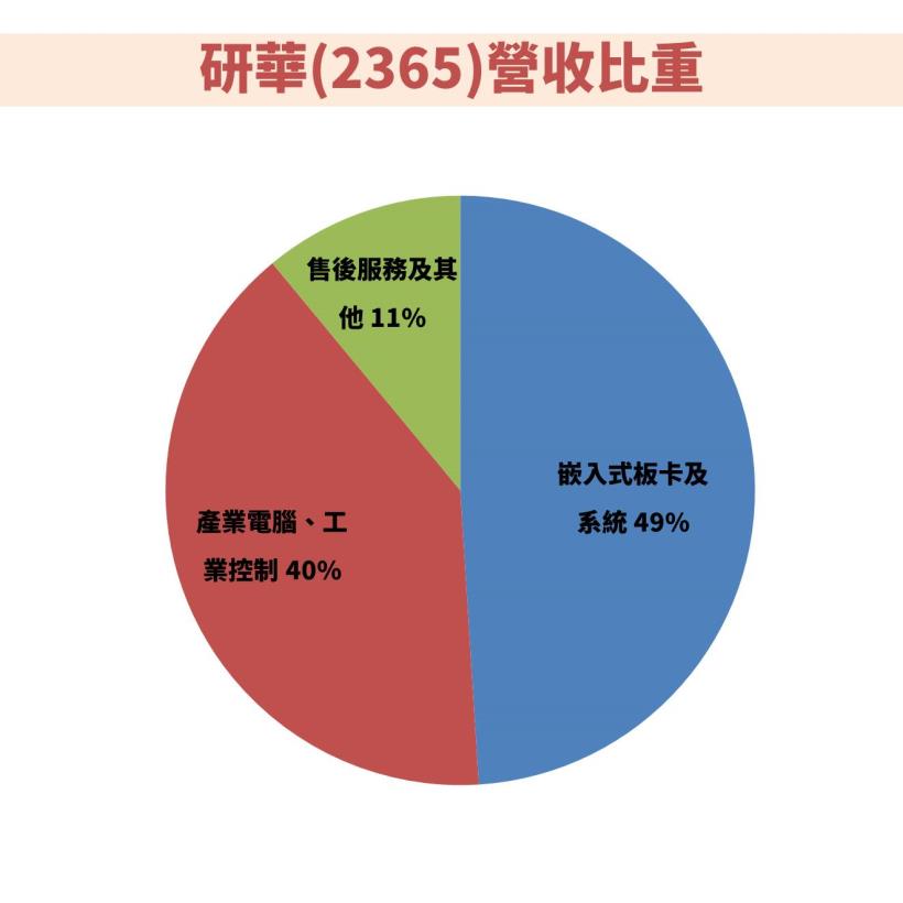 研華 (2395)去年賺超過一個股本 ! 今年Q1受疫情影響獲利下滑，後市展望怎麼看 ..?
