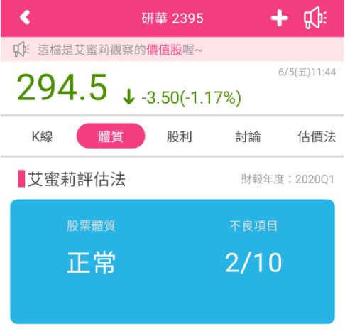 研華 (2395)去年賺超過一個股本 ! 今年Q1受疫情影響獲利下滑，後市展望怎麼看 ..?