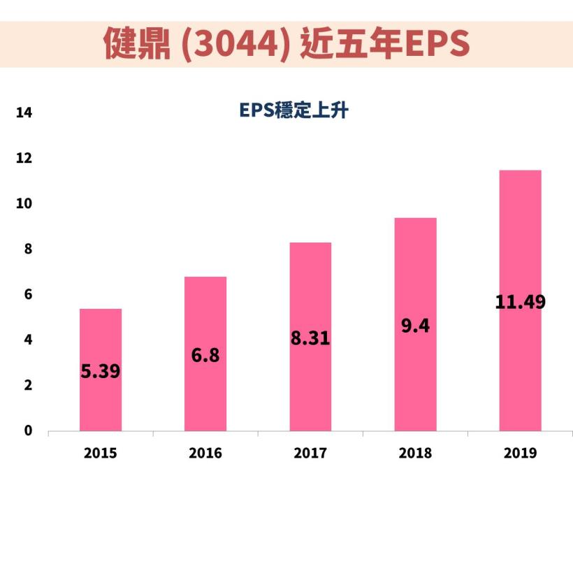 PCB大廠 健鼎 (3044) 今年成長動能將來自伺服器及雲端需求，適合買進的價位是…
