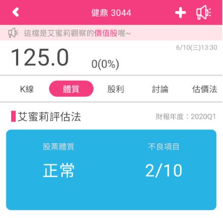 PCB大廠 健鼎 (3044) 今年成長動能將來自伺服器及雲端需求，適合買進的價位是…