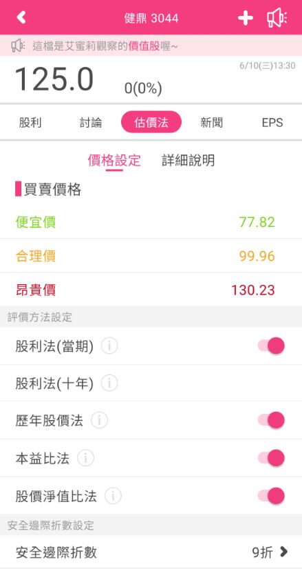 PCB大廠 健鼎 (3044) 今年成長動能將來自伺服器及雲端需求，適合買進的價位是…
