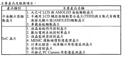 營收再創新高 !   IC驅動大廠聯詠 (3034) 近期股價不斷攀升，適合投資嗎 ?