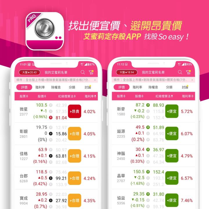 中保科(9917)不畏疫情影響三率三升! 殖利率創8年新高，目前的價位適合布局嗎?