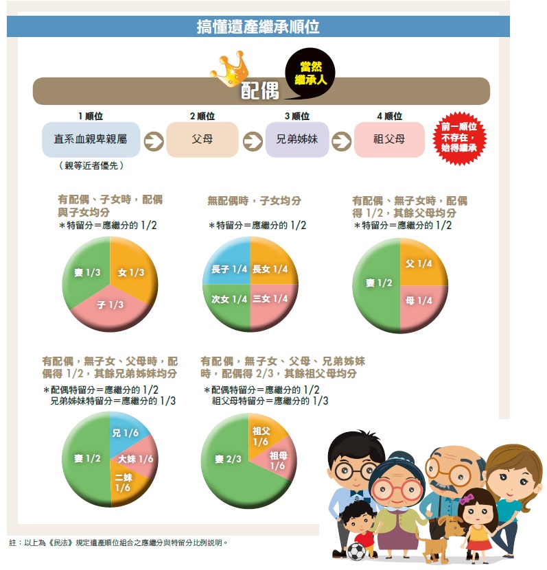 長輩的財產就該留給子女嗎？掌握 5 大原則，別讓「錢」成為兒女失和的導火線！