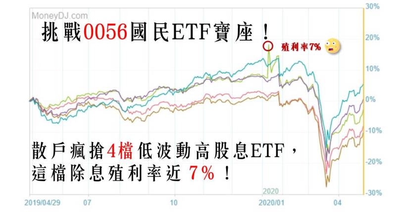 挑戰0056 4檔低波動高股息etf竄起 00701一度大溢價