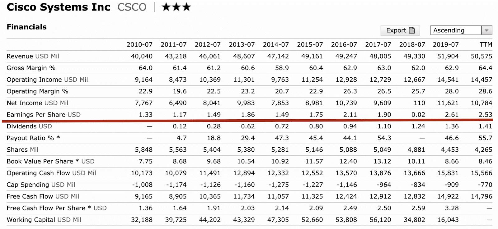 2020下半年台股怎麼挑？緊盯這5 檔潛力股就對啦
