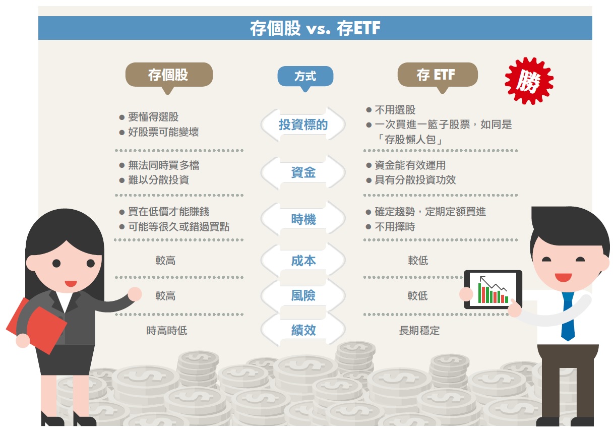 後疫情時代怎麼找存股標的？聚碩、敦陽科穩定成長中！