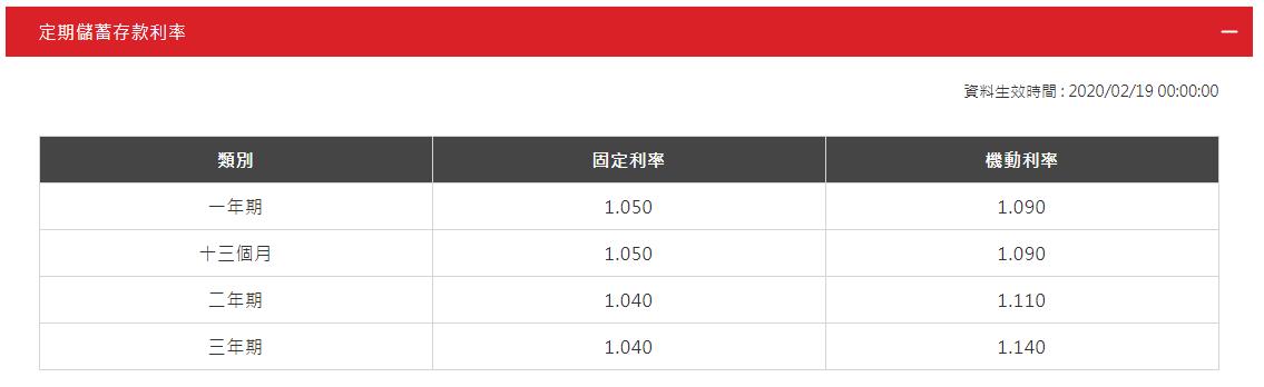 銀行定存 有 3 種，哪種存法 最適合你呢？專家歸納 4 方法，將「利息」效益最大化！-慢活夫妻 | CMoney投資網誌