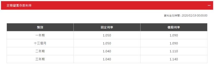 銀行定存 有 3 種，哪種存法 最適合你呢？專家歸納 4 方法，將「利息」效益最大化！