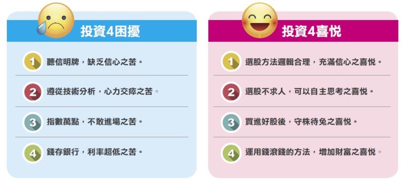 台股殖利率 領先全球，處處有驚喜！成長股達人：資金行情下，先留意 投資 4 重點！