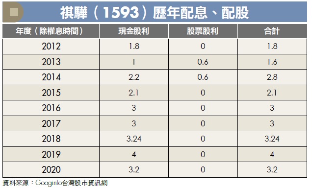 台股殖利率 領先全球，處處有驚喜！成長股達人：資金行情下，先留意 投資 4 重點！