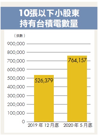 台股殖利率 領先全球，處處有驚喜！成長股達人：資金行情下，先留意 投資 4 重點！