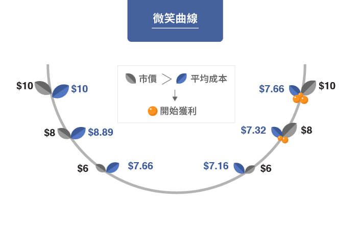 想投資護國神山台積電，但一張太貴了！小資族 5 招學起來，你也能成為「半導體龍頭」股東！