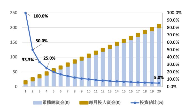 想投資護國神山台積電，但一張太貴了！小資族 5 招學起來，你也能成為「半導體龍頭」股東！