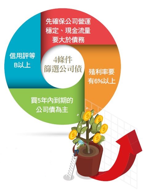 你是星巴克的顧客 還是股東？投資美股並不難！美股達人靠買「生活股」，資產從 160 萬到破千萬